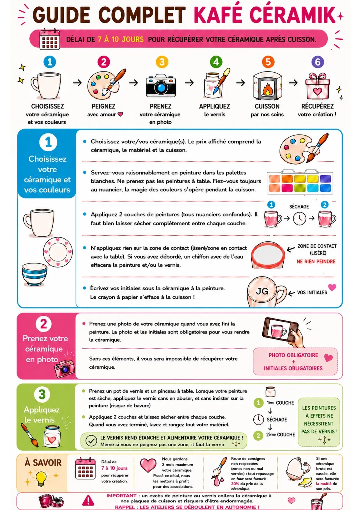 Guide complet de l'atelier